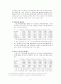  사범대학 한문교육과 학생들의 쓰기 태도에 대한 인식 조사 6페이지