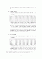  사범대학 한문교육과 학생들의 쓰기 태도에 대한 인식 조사 7페이지