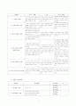 Ⅲ. 통치 구조와 정치 활동 2. 중세의 정치 4. 문벌 귀족 사회의 성립과 동요 -이자겸의 난과 서경천도운동 3페이지