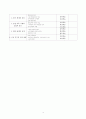 Ⅲ. 통치 구조와 정치 활동 2. 중세의 정치 4. 문벌 귀족 사회의 성립과 동요 -이자겸의 난과 서경천도운동 4페이지