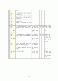 Ⅲ. 통치 구조와 정치 활동 2. 중세의 정치 4. 문벌 귀족 사회의 성립과 동요 -이자겸의 난과 서경천도운동 15페이지
