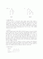 음운단위로서의 음절 (The Syllable as a Phonological Unit) 10페이지