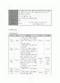 호스피스 대상자와 가족들의 불안완화와 유대감 강화를 위한 프로그램 계획서 :   가족과 함께 떠나는 - ‘1박 2일’(호스피스 말기암 환자) 9페이지
