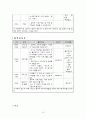 호스피스 대상자와 가족들의 불안완화와 유대감 강화를 위한 프로그램 계획서 :   가족과 함께 떠나는 - ‘1박 2일’(호스피스 말기암 환자) 10페이지
