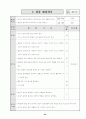 대인 관계 개선 프로그램 35페이지
