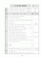 대인 관계 개선 프로그램 39페이지