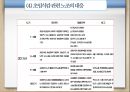 [노사관계론] 공무원 노동조합 분석.pptx 27페이지