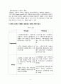 프랜차이즈 이디야커피 34페이지