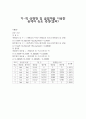 기-액 상평형 및 굴절계를 이용한 용액의 농도 측정(결과 및 고찰 자료) 1페이지
