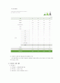 투자 타당성 연구 보고 3페이지