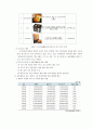 투자 타당성 연구 보고 7페이지