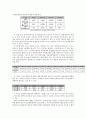 문화에 대한 이기적인 소비문화 5페이지