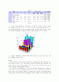 문화에 대한 이기적인 소비문화 9페이지