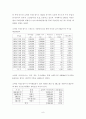 적대적 M&A에 대한 방어전략 10페이지