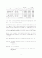 적대적 M&A에 대한 방어전략 14페이지