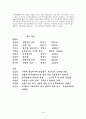 대표 이사 16페이지