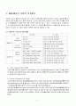 기업 인수 합병 (M&A) 7페이지