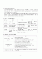 기업 인수 합병 (M&A) 8페이지