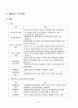 기업 인수 합병 (M&A) 33페이지