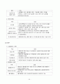 기업 인수 합병 (M&A) 34페이지