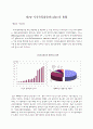 자산 유동화 (Asset Securitization) 7페이지
