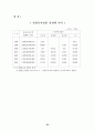  증권투자회사(뮤추얼펀드/Mutual Fund) 28페이지