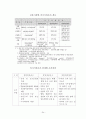 회사정리제도 27페이지