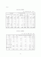 회사정리제도 37페이지