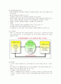 [경영학개론]경영학의 발전과정 - 경영학의 역사와 경영환경, 경영학의 이론, 독일 경영학의 발전 과정, 독일 경영학의 연구방법론, 미국 경영학의 발전 과정  8페이지