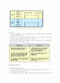 [경영학개론]조직화활동 - 동기유발 이론, 리더십 이론, 의사소통이론  3페이지