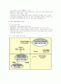 [경영학개론]기술경영과 스피드경영 - 기술의 중요성, 기술경영의 정의와 중요성, 스피드 경영의 출현과 배경 및 포인트  7페이지