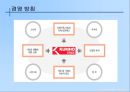  6시그마(Six Sigma) 도입 성공사례 - 금호타이어.ppt 3페이지