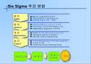  6시그마(Six Sigma) 도입 성공사례 - 금호타이어.ppt 7페이지