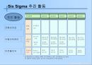  6시그마(Six Sigma) 도입 성공사례 - 금호타이어.ppt 8페이지