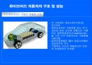 대체에너지(신재생에너지)의 필요성 - 하이브리드 자동차 (Alternative energy Hybrid Car).ppt 14페이지