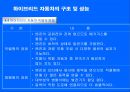 대체에너지(신재생에너지)의 필요성 - 하이브리드 자동차 (Alternative energy Hybrid Car).ppt 16페이지