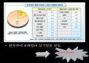 보이지 않는 제死의 공해 - 전자파.ppt 4페이지