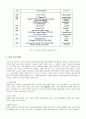 유기 EL (OLED - Organic Light Emitting Device or Diode) 2페이지