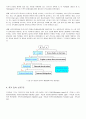 유기 EL (OLED - Organic Light Emitting Device or Diode) 5페이지