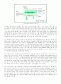유기 EL (OLED - Organic Light Emitting Device or Diode) 6페이지
