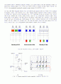 유기 EL (OLED - Organic Light Emitting Device or Diode) 11페이지
