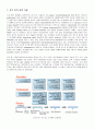 유기 EL (OLED - Organic Light Emitting Device or Diode) 12페이지