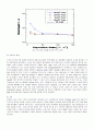 유기 EL (OLED - Organic Light Emitting Device or Diode) 15페이지