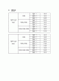 단진자실험 4페이지
