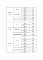 단진자실험 5페이지