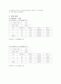 관성모멘트 및 각운동량보존 5페이지