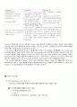 pcr DNA 추출,PCR의 원리 및 실험, 실험 재료 3페이지