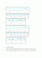물리학 및 실험 중력가속도 실험 3페이지