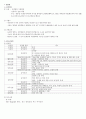 치위생학과 생리학자료 2페이지