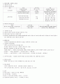 치위생학과 생리학자료 11페이지